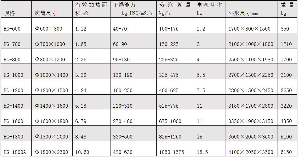 hg滚筒刮板干燥机.jpg a.jpg