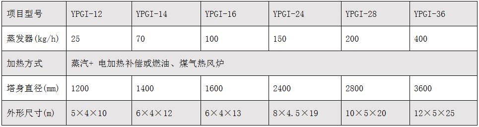 压力喷雾干燥机1.jpg a.jpg
