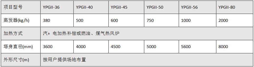 压力喷雾干燥机2.jpg b.jpg