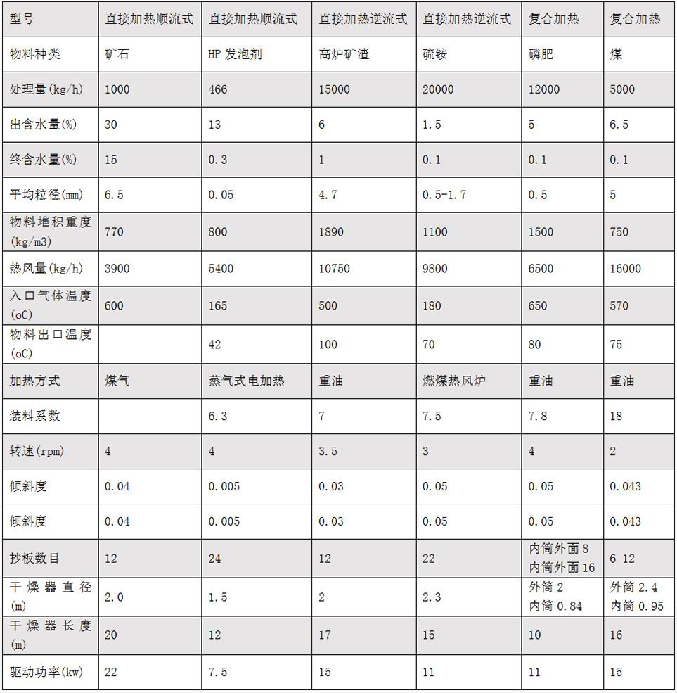 hzg回转滚筒干燥机.jpg a.jpg