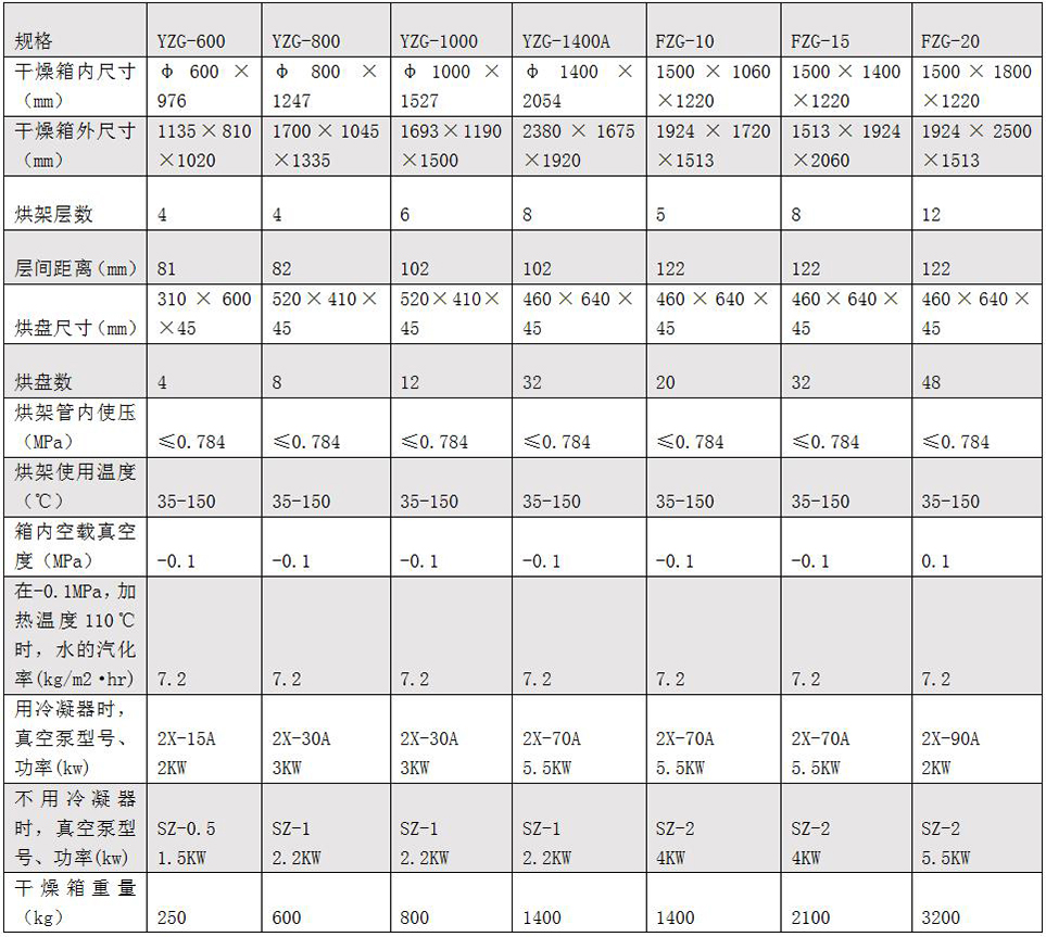 Fzg yzg真空干燥机1.jpg b.jpg