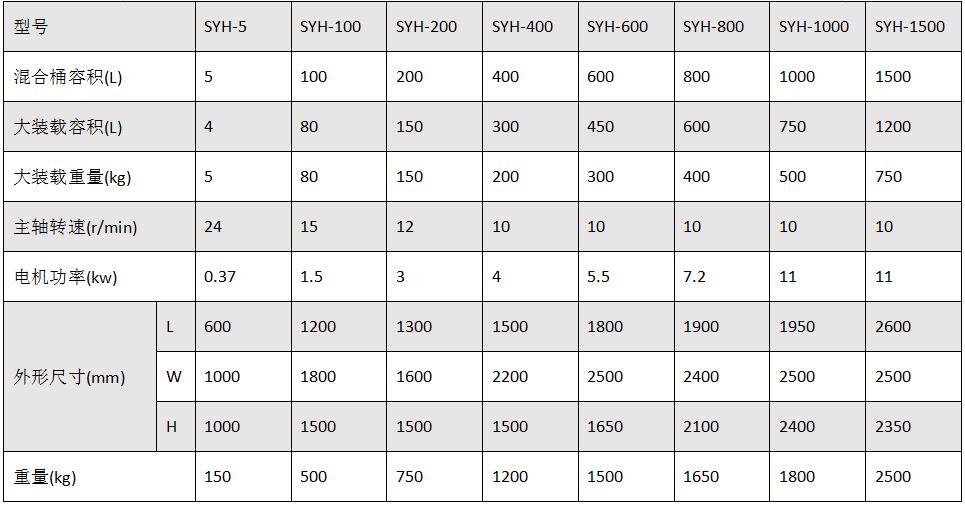 Syh三维混合机.jpg b.jpg