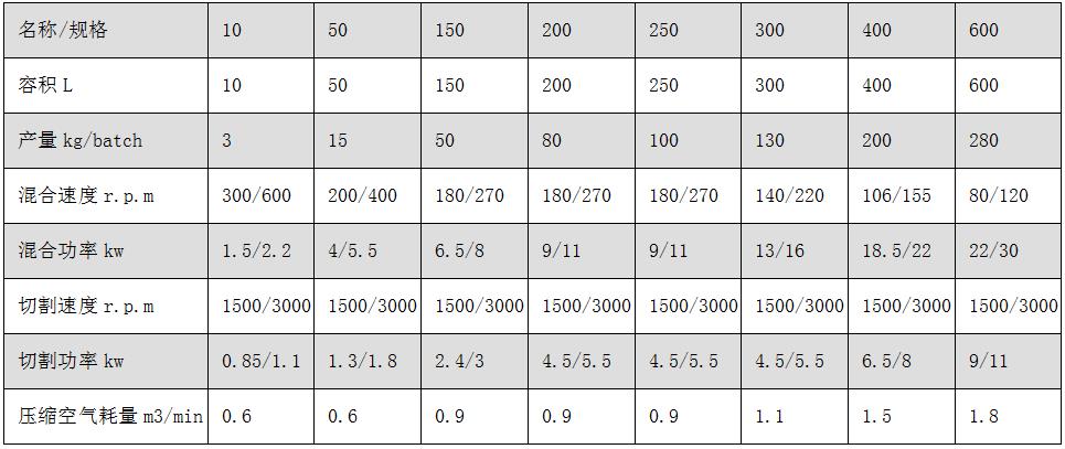 GHL系列高效湿法制粒机2.jpg c.jpg